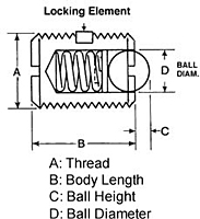 Steel Body - Nylok - SS or Delrin Nose - Locking Element - Metric