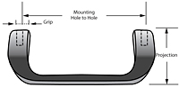 Oval Grip - Threaded Holes Pull Handles