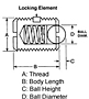SS Body - SS or Delrin Nose - Locking Element - Inch